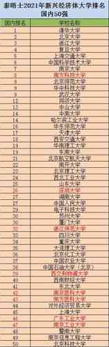 中国顶尖写作人才培养大学盘点：全面解析国内写作领域的越高校