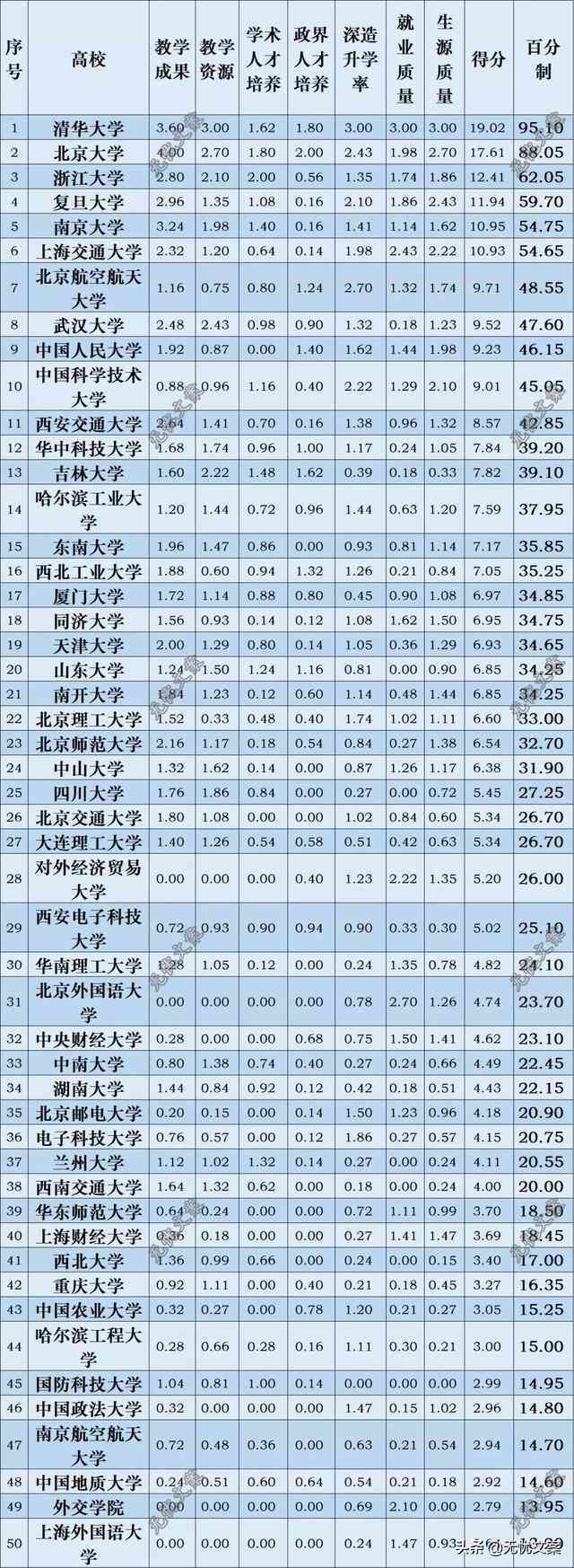 中国顶尖写作人才培养大学盘点：全面解析国内写作领域的越高校