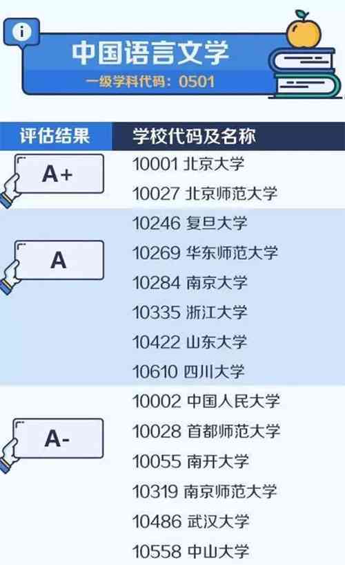 中国顶尖写作人才培养大学盘点：全面解析国内写作领域的越高校