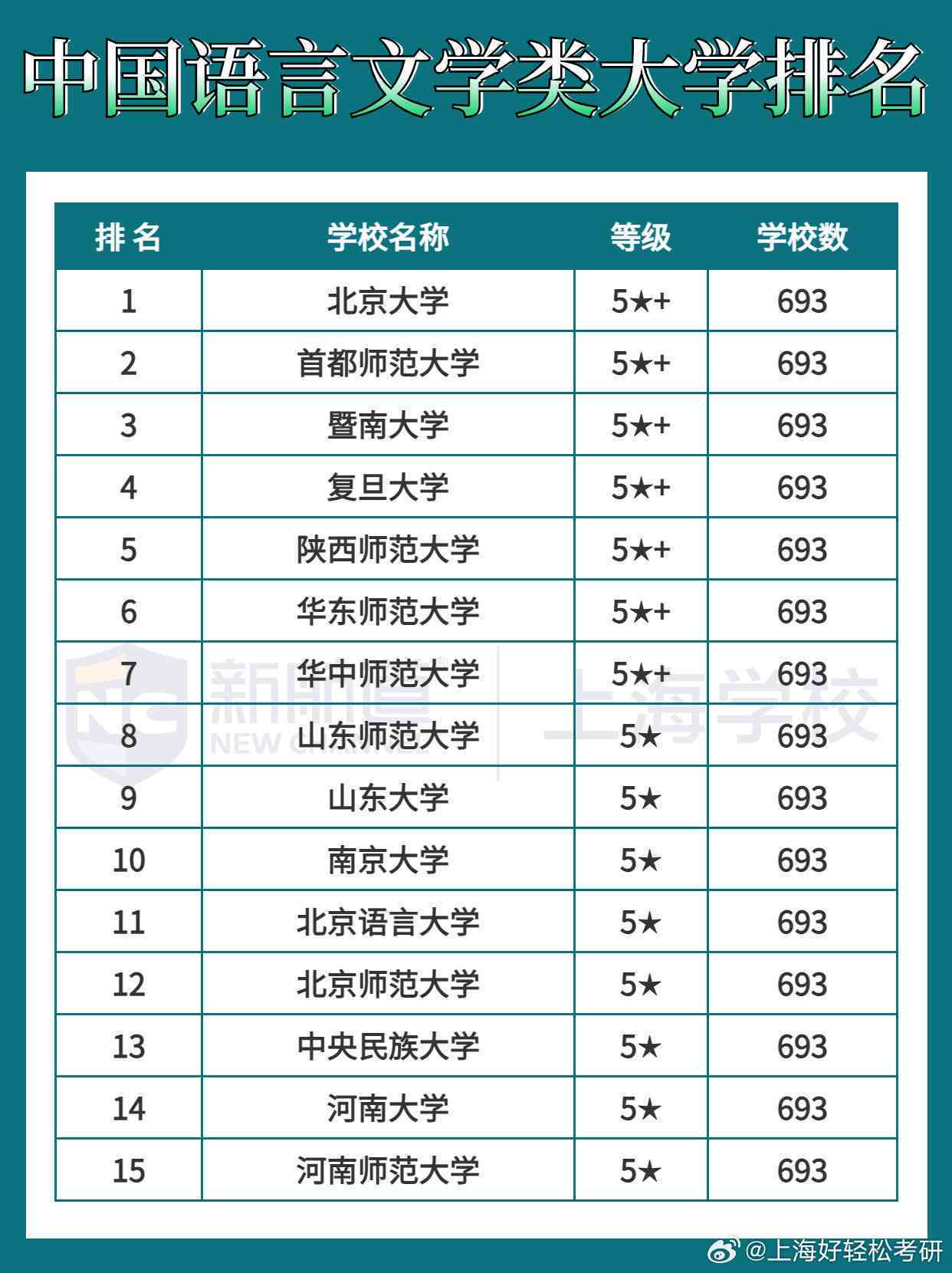 中国顶尖写作人才培养大学盘点：全面解析国内写作领域的越高校