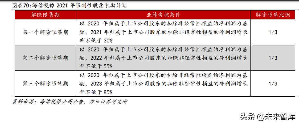 激励方案文案AI写作怎么写的：全面指导与实用技巧