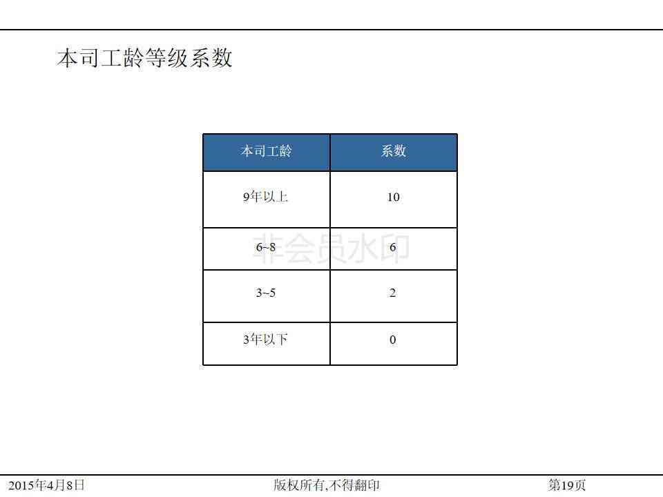 全方位员工激励方案设计与实策略详解文档