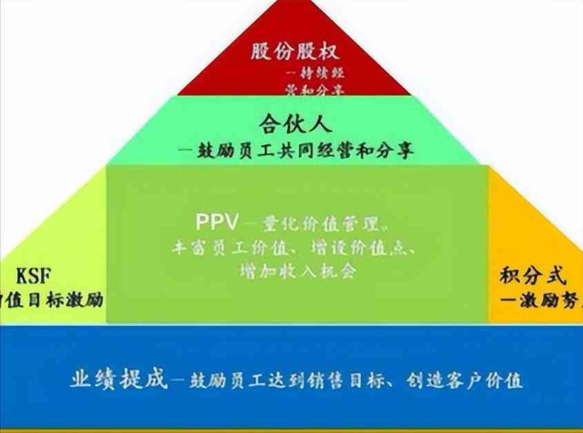 全方位员工激励方案设计与实策略详解文档