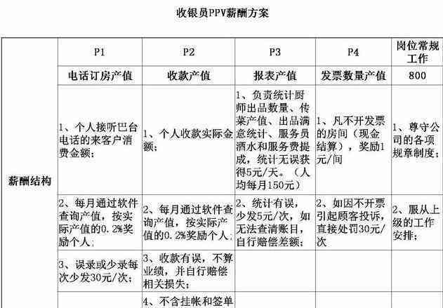 全方位员工激励方案设计与实策略详解文档