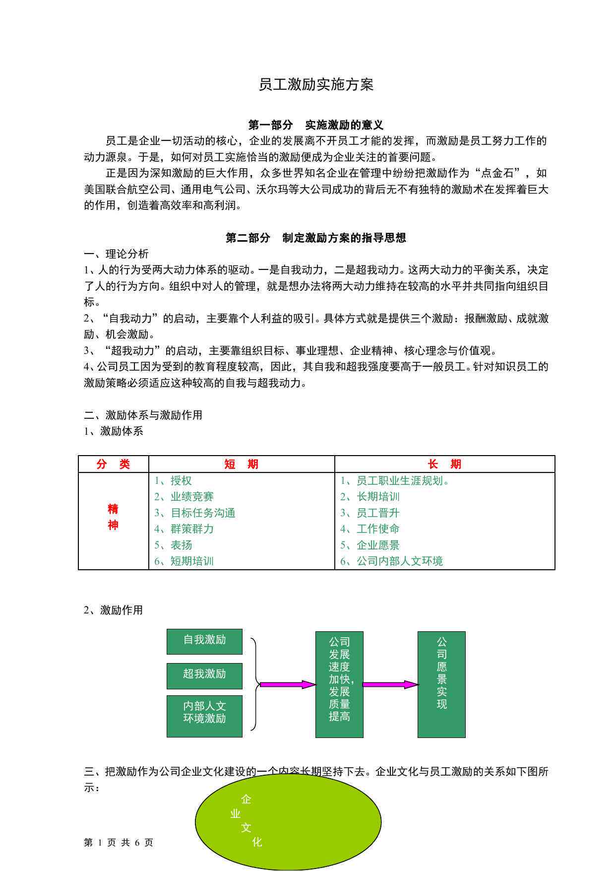 全方位员工激励方案设计与实策略详解文档