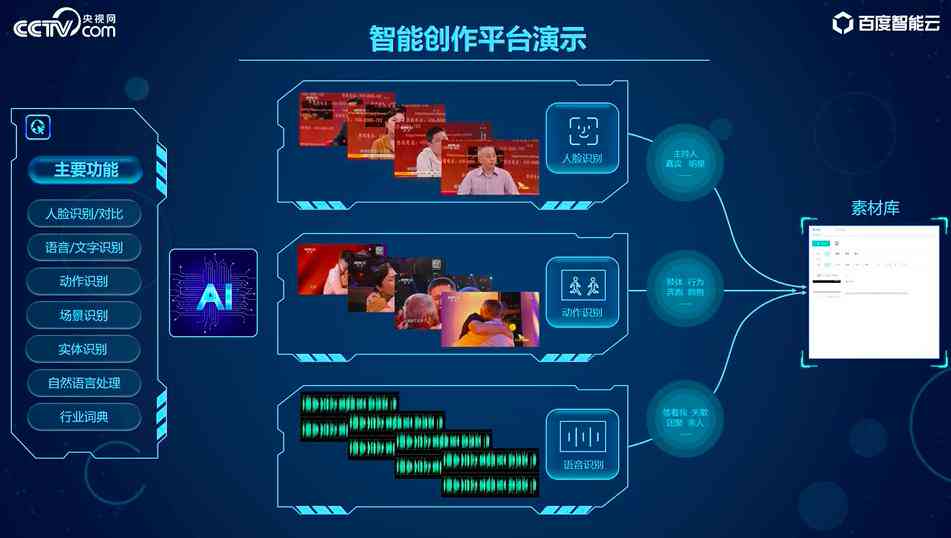 AI课程个人总结报告怎么写啊：中英文写作指导