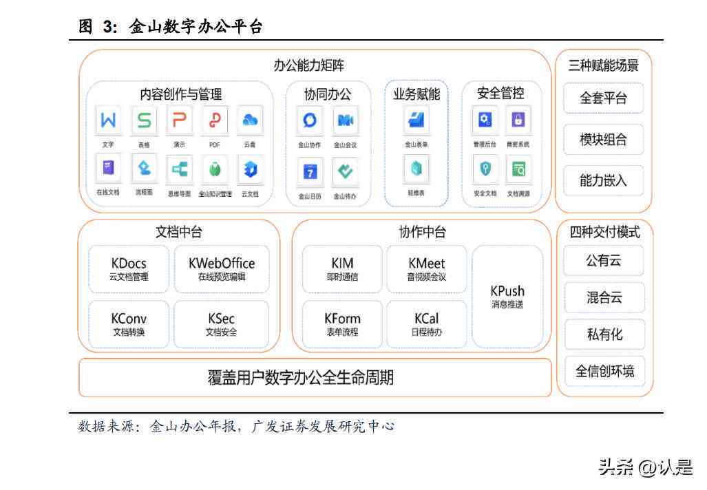 AI赋能家居装饰：如何实现一键生成多种装饰效果与方案