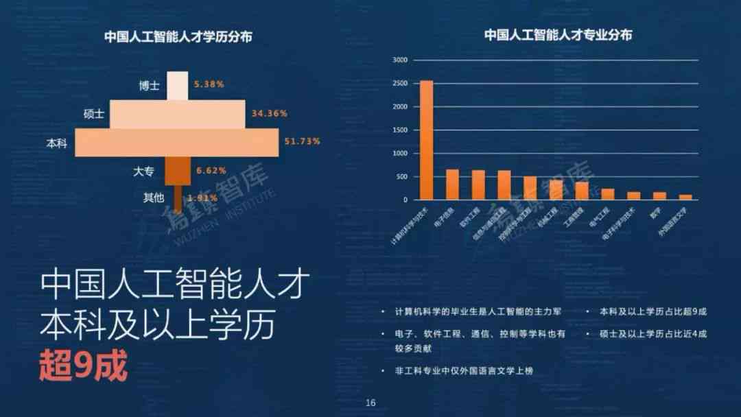 AI主播全方位解析：技术原理、应用前景与行业影响