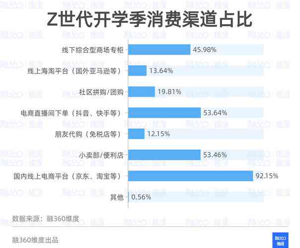 实时洞察：人工智能直播技术的革新与应用