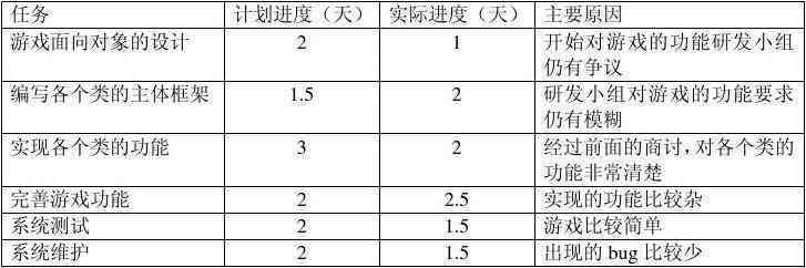 探究撰写实验报告关键目的与意义：聚实验结果分析与技能提升