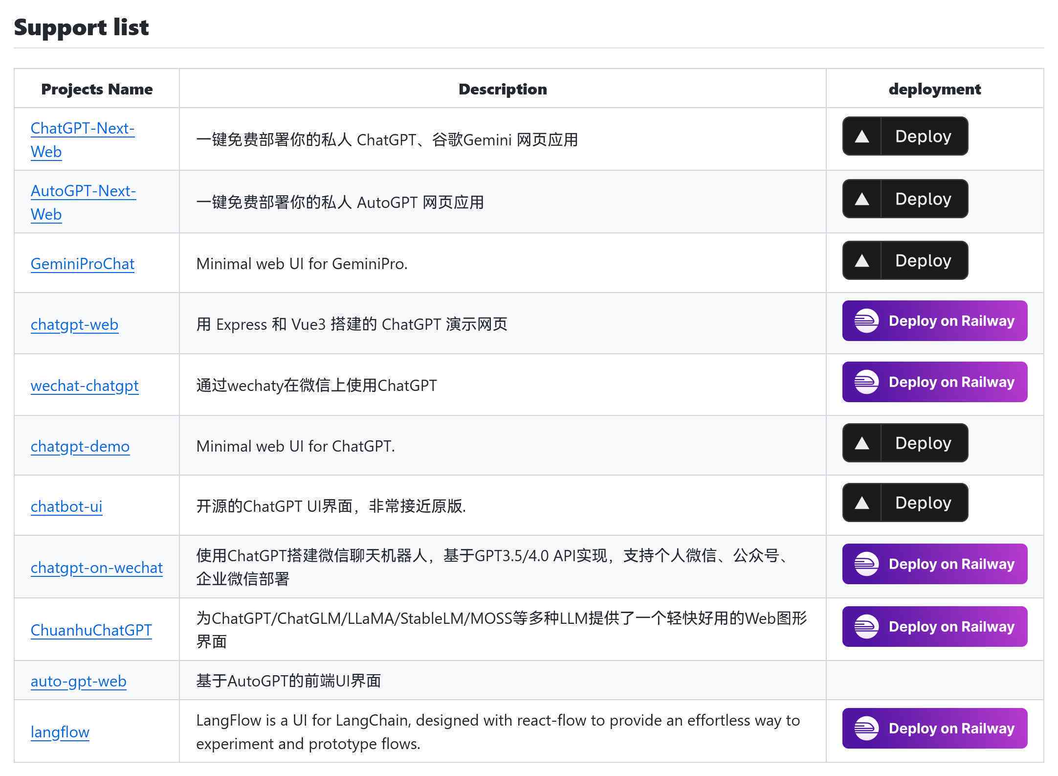 AI文案生成器GitHub开源项目：全面涵关键词优化、功能介绍与使用教程