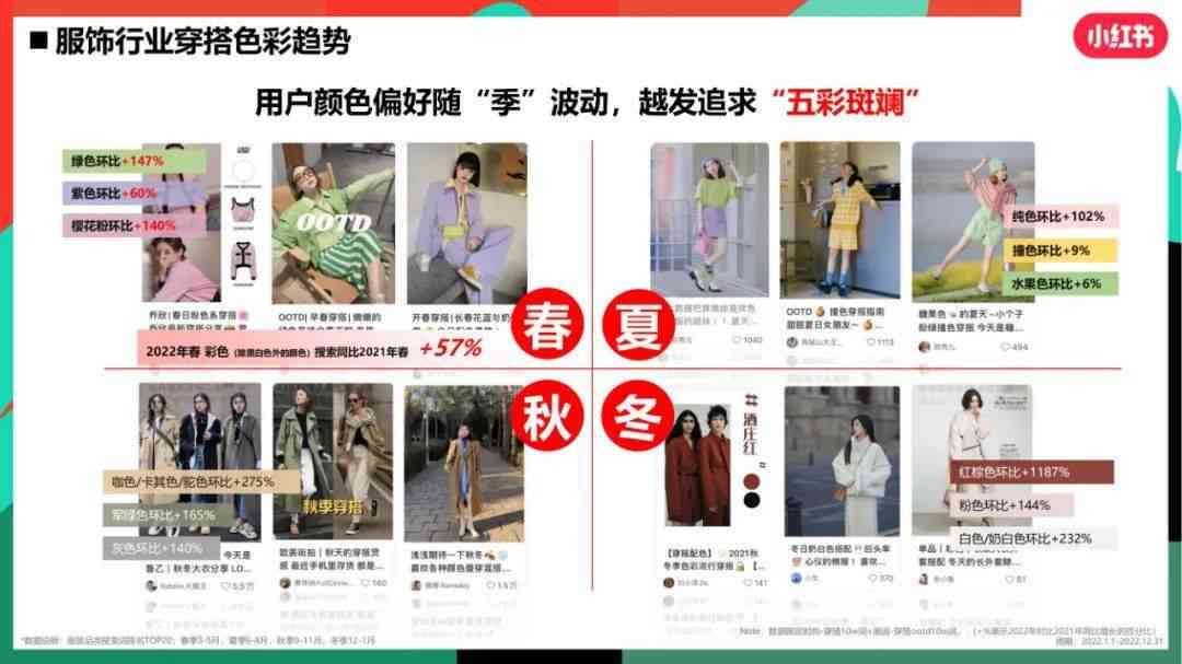 小红书时穿搭文案汇总：涵最新潮流、搭配指南与选购技巧