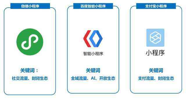 人工智能助手：AI小程序开发指南与编写技巧解析