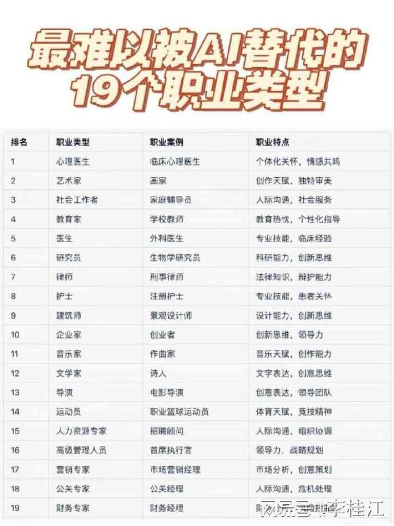 AI写作比人类更出色吗：英汉标题探讨其优劣对比