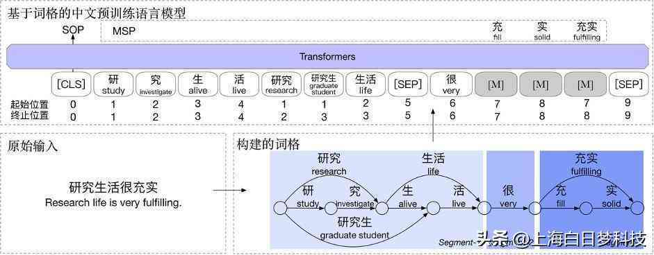 人工智能写作是否超越人类水平：英语创作能力大比拼