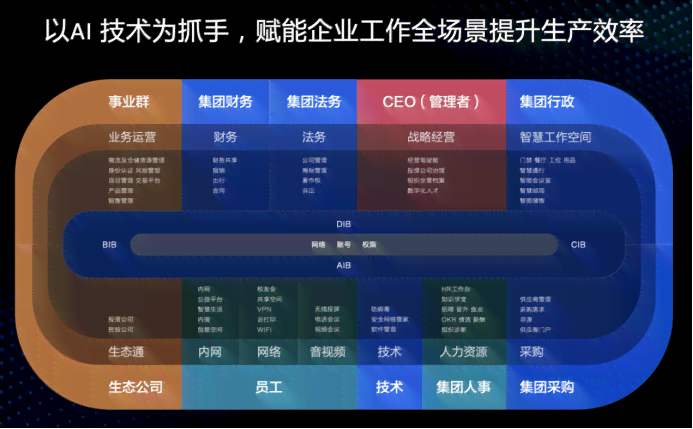 AI赋能：打造高效智能文案编辑器攻略