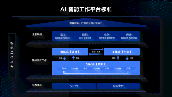 AI赋能：打造高效智能文案编辑器攻略