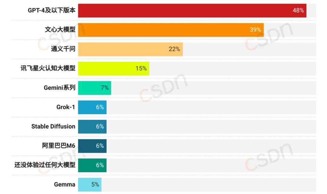 ai聊天工具：热门软件、使用人数调研及在线试用一览