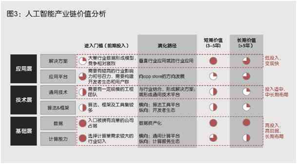 AI机器人逻辑分析及性能评估综合报告：深入解析智能响应与决策机制