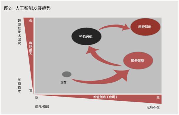 AI机器人逻辑分析及性能评估综合报告：深入解析智能响应与决策机制