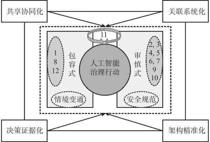 智能机器人逻辑推理与算法优化研究