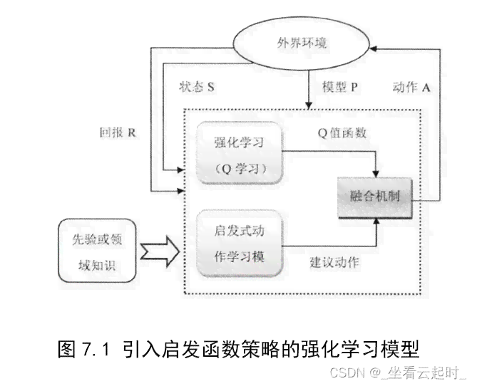 智能机器人逻辑推理与算法优化研究
