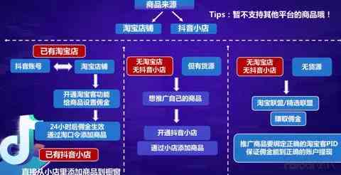 抖音写作如何实现变现？揭秘真实收益路径
