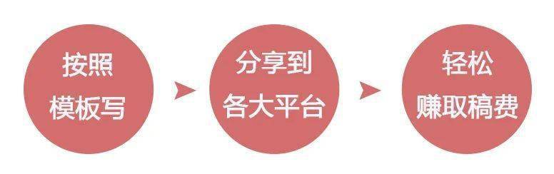 抖音写作如何实现变现？揭秘真实收益路径