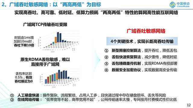 ai生成出来的文案会算搬运吗为什么：探讨AI文案原创性与搬运差异