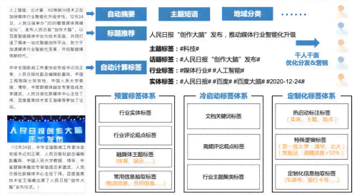 AI创作：如何为作品添加智能标签框助力内容分类