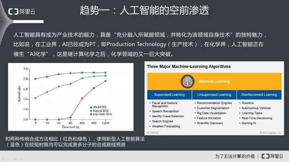 AI研发前沿洞察：行业研究报告精选汇编与趋势分析