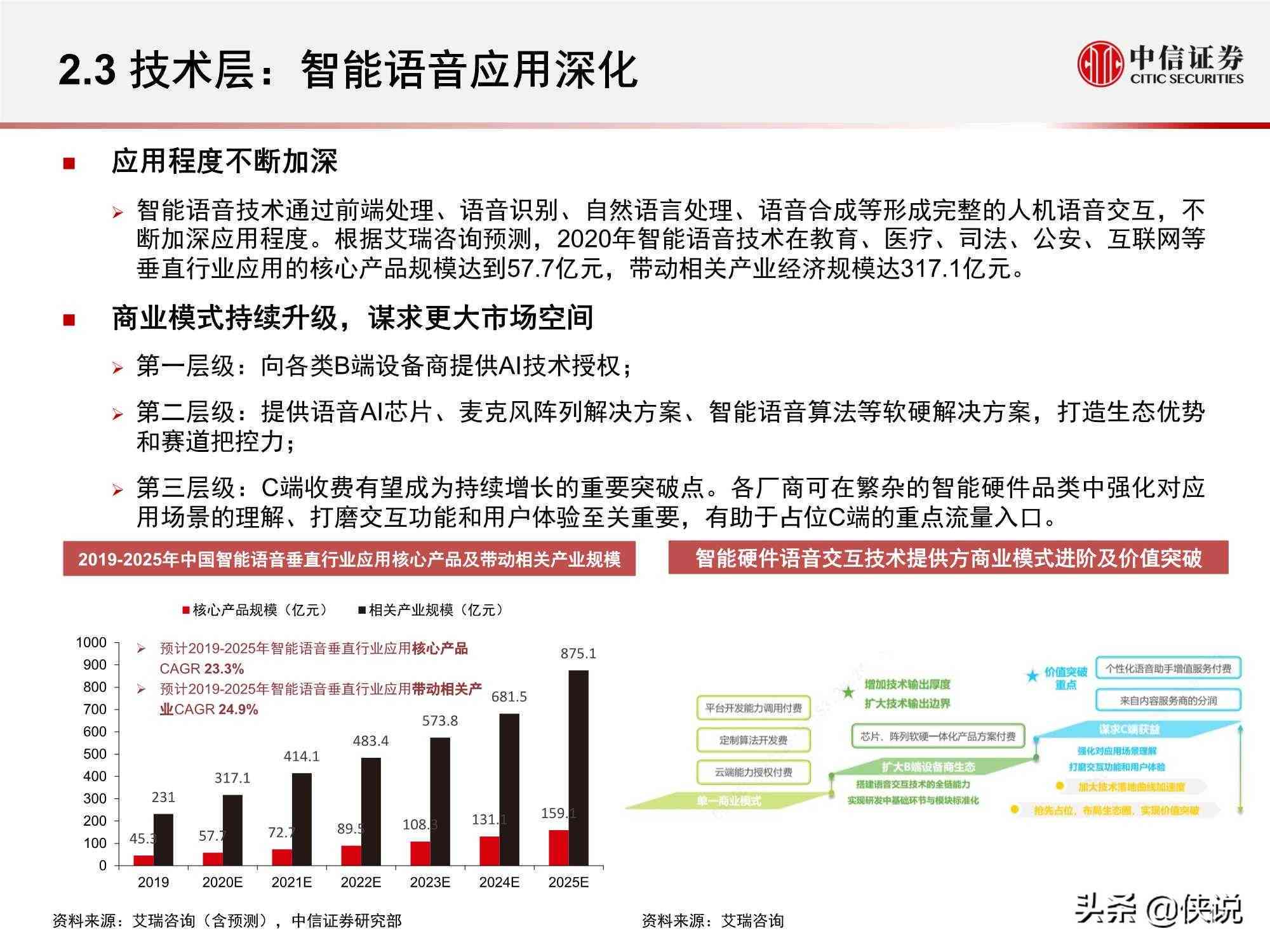 全面解析AI研发：行业趋势、技术应用、挑战与机遇综合研究报告指南