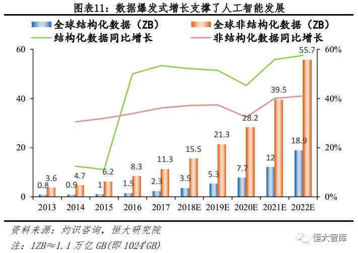 AI研发前沿洞察：行业研究报告精选汇编与趋势分析