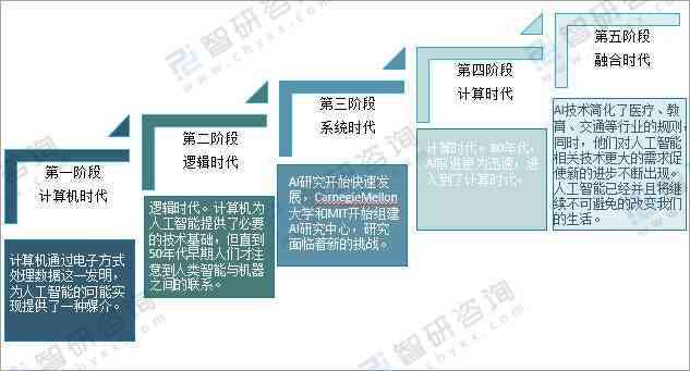 全面解析AI研发：行业趋势、技术应用、挑战与机遇综合研究报告指南