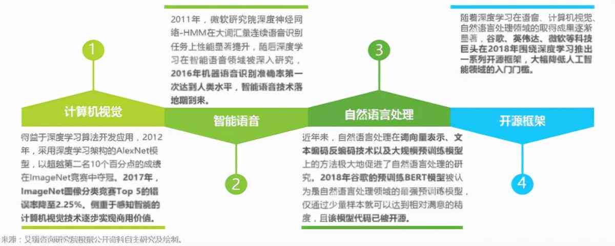 ai研发行业研究报告范文