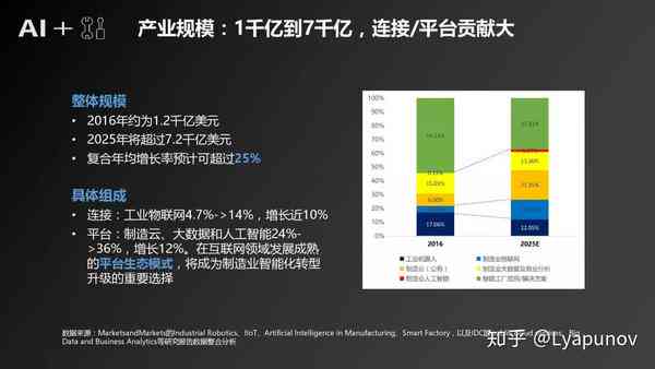 ai市场规模分析报告怎么写好：撰写要点与技巧解析