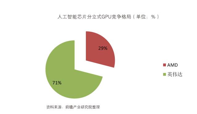 AI市场规模分析与预测：聚行业增长与未来趋势