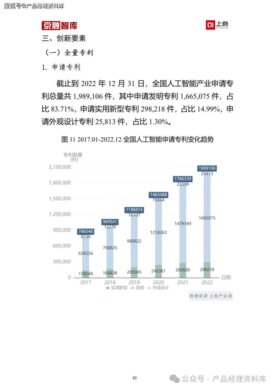 ai市场规模分析报告怎么写