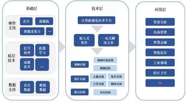 人工智能在英语专业四级作文中的应用与影响
