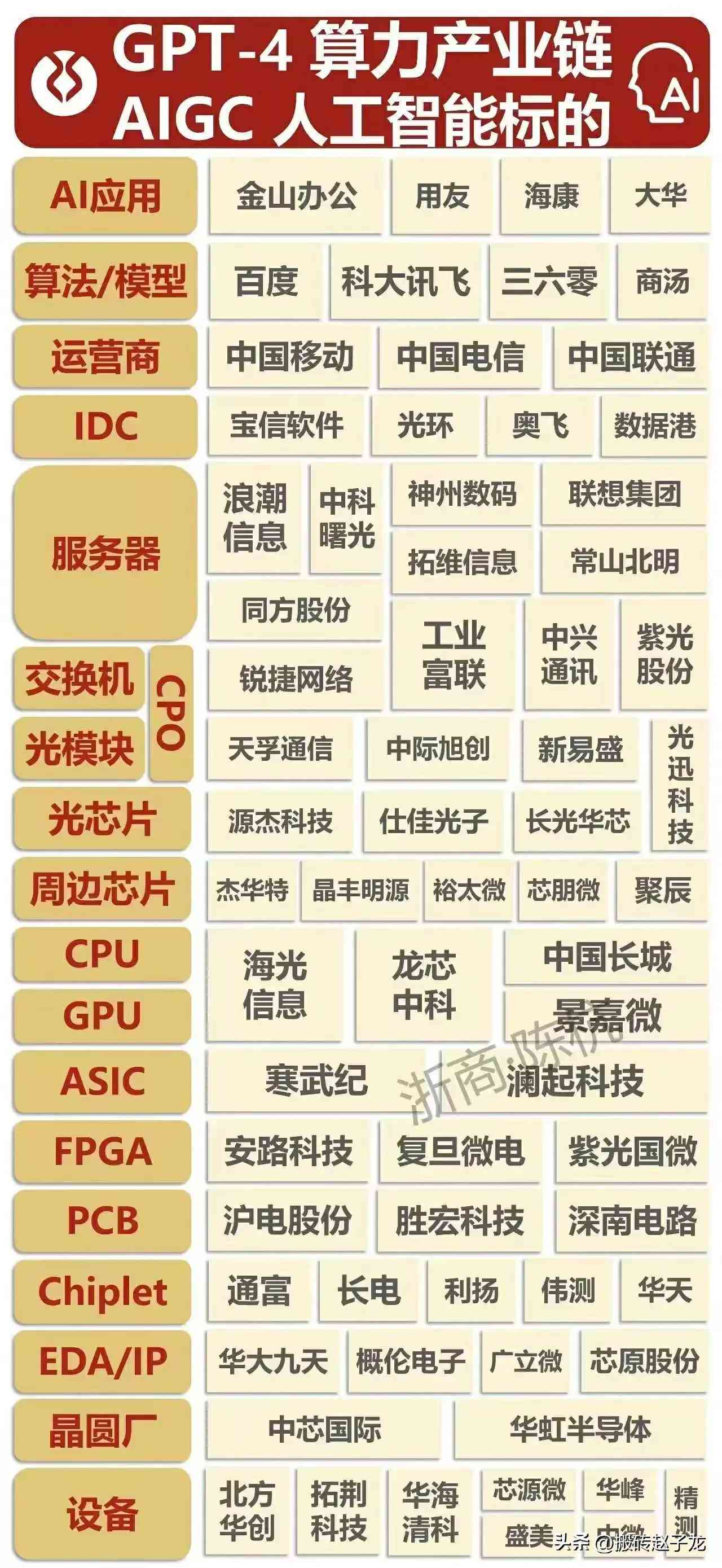 人工智能在英语专业四级作文中的应用与影响