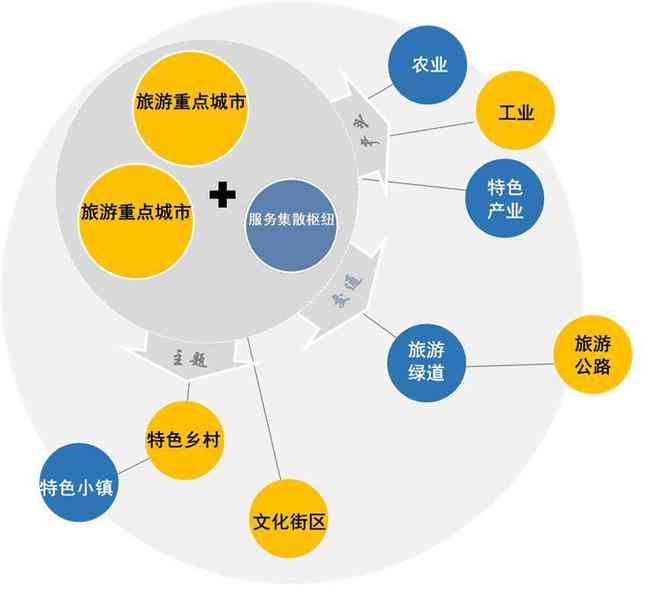 融合与创新：全方位探索文旅创意产业解决方案与发展策略