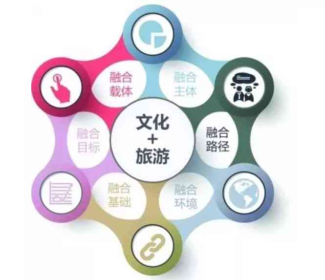 融合与创新：全方位探索文旅创意产业解决方案与发展策略