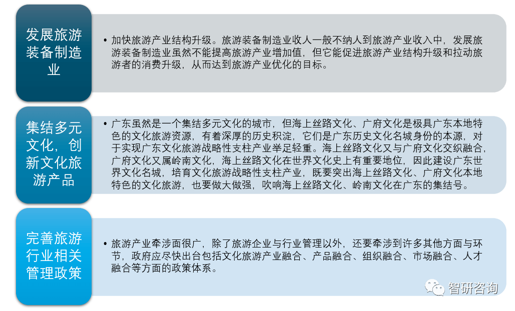 融合与创新：全方位探索文旅创意产业解决方案与发展策略