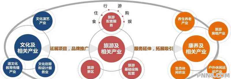 融合与创新：全方位探索文旅创意产业解决方案与发展策略