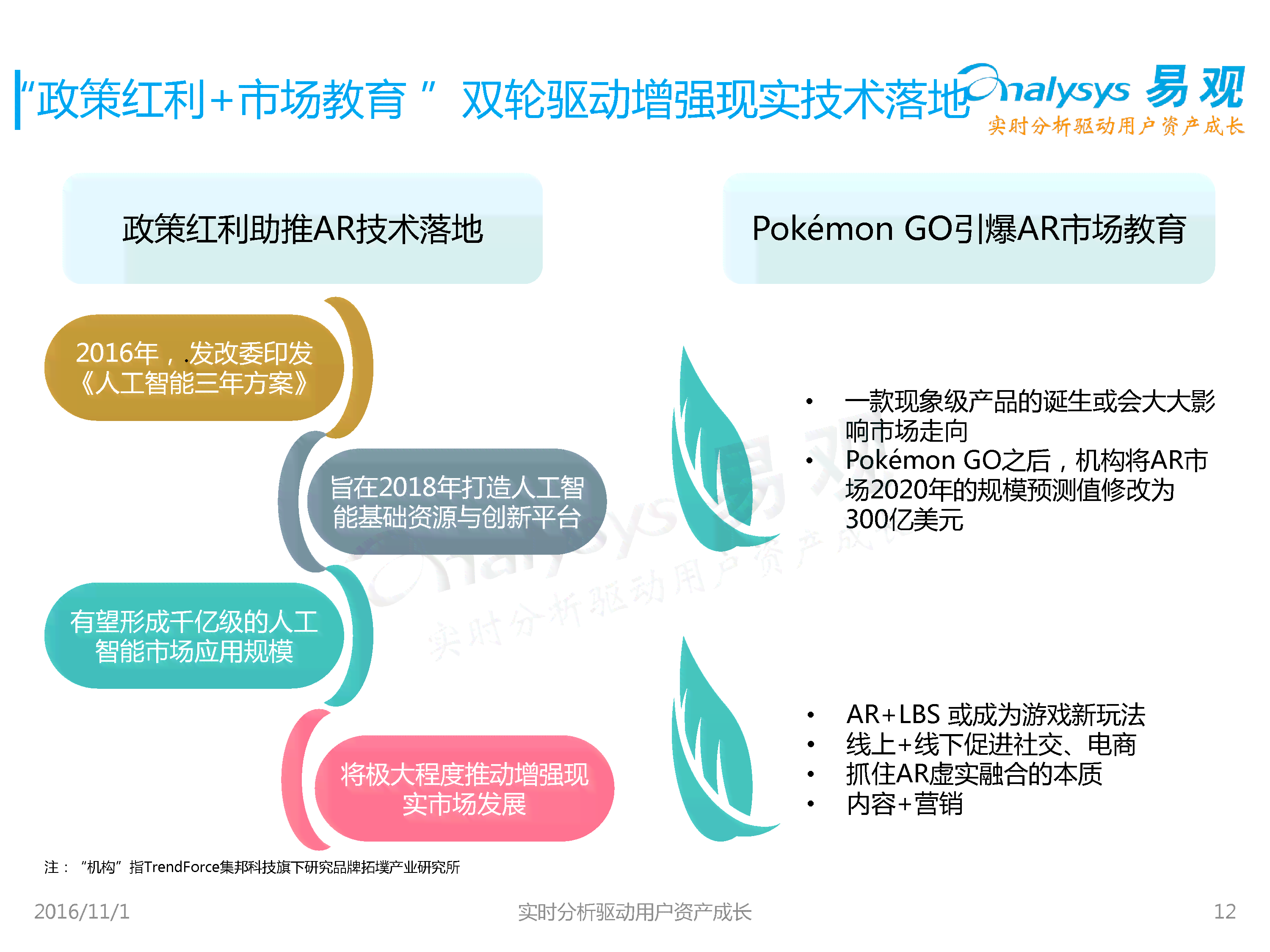 文旅AR市场分析及冰箱贴、小程序开发应用策划方案与行业趋势研究
