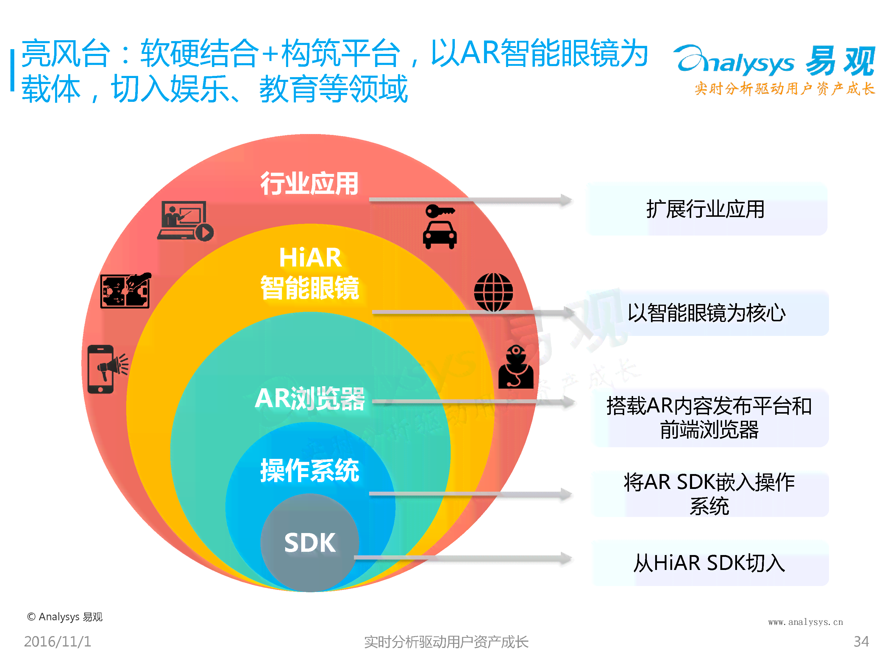 文旅AR市场分析及冰箱贴、小程序开发应用策划方案与行业趋势研究