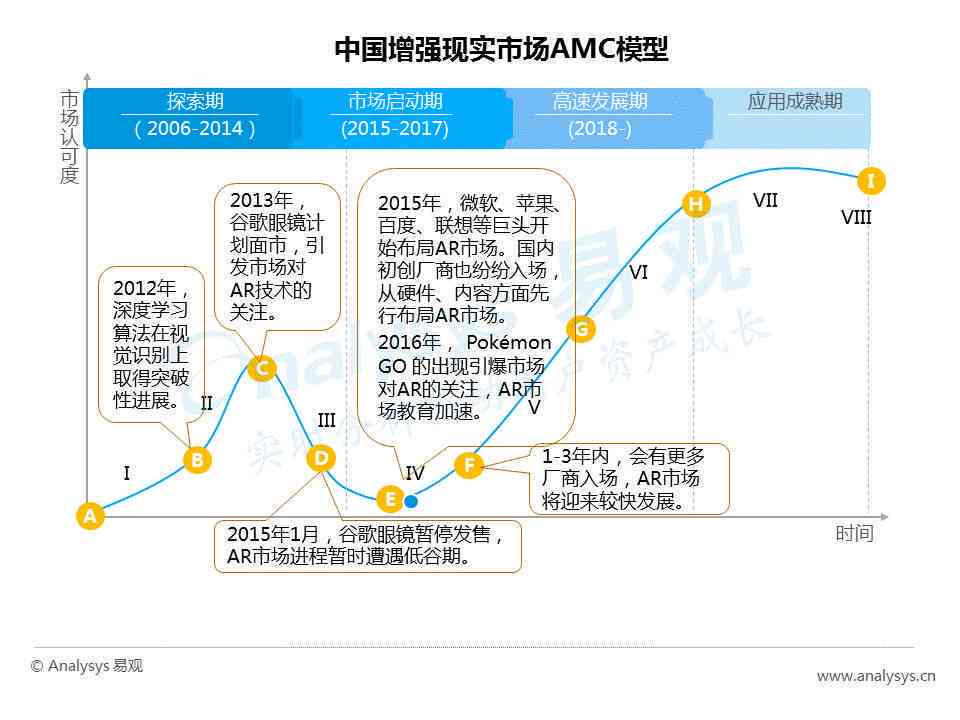 文旅AR市场分析及冰箱贴、小程序开发应用策划方案与行业趋势研究