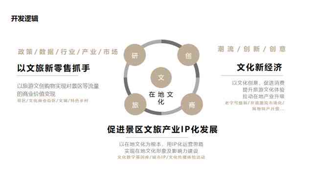 全方位文旅创意设计攻略：涵策划、实与市场推广解决方案
