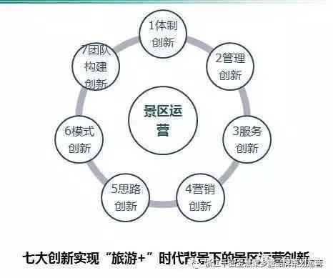 全方位文旅创意设计攻略：涵策划、实与市场推广解决方案
