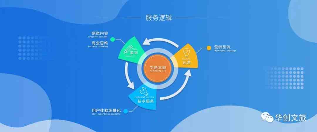 全方位文旅创意设计攻略：涵策划、实与市场推广解决方案